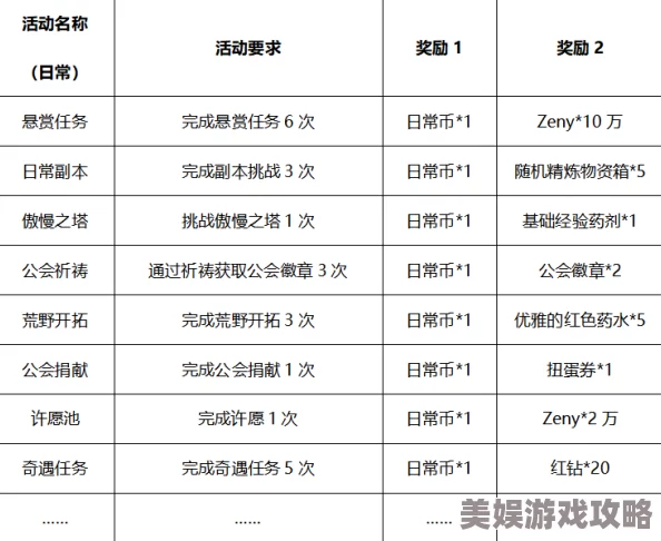 2025年乌合之众手游任务系统刷新机制与最新玩法详解