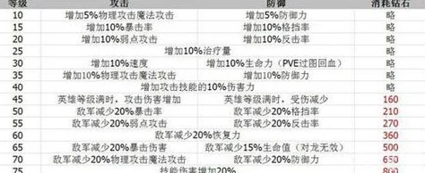 2025年热门七骑士一星英雄数据全面汇总与分析报告