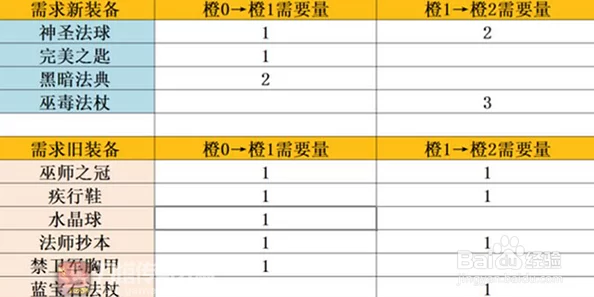 2025年刀塔传奇橙2冰魂属性深度分析与实战应用