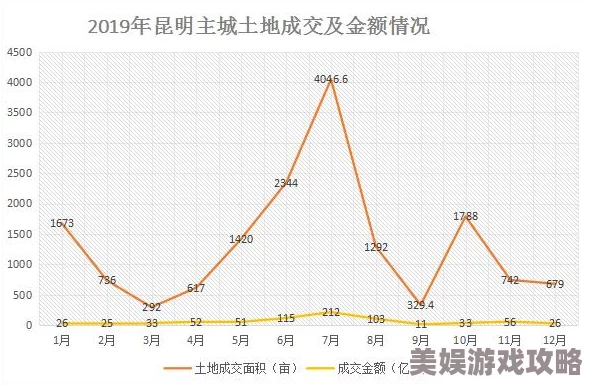 2025年游戏圈新风向：风云岛行动二测套路破743万次，探索未来游戏，神仙玩法或成新标杆