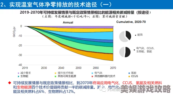 2025年科技新视角：一小时快速掌握柴油机制作详解与未来能源趋势