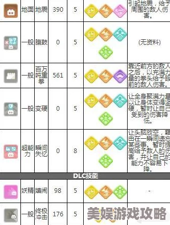 2025年热门宝可梦探险寻宝：卡比兽召唤食谱与技能属性全览指南