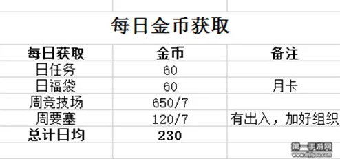 2025年火影忍者手游声望系统新变动：声望折算金币价值深度解析与热门攻略