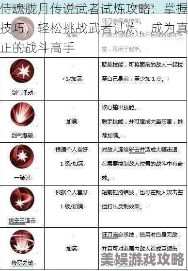 2025年侍魂胧月传说武者试炼高效打法与全新挑战攻略