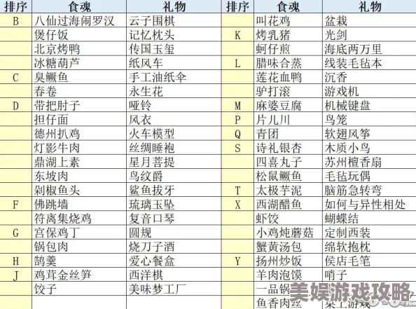 2025年热门指南：食物语食魂好感度提升技巧与智能送礼方法详解