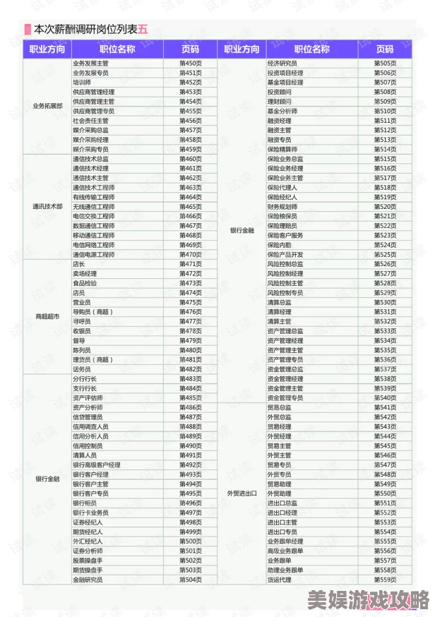 2025年热门指南：密教模拟器文职等级快速提升方法与最新攻略一览