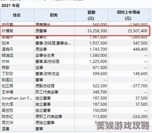 2025年CF手游攻略：怒炎之核材料高效获取与进化使用技巧新解