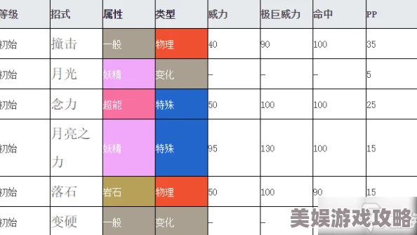 2025年热门口袋妖怪复刻：月石属性图鉴全面一览与最新玩法解析