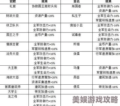 2025年权力之歌将军培养系统深度玩法与最新机制详解