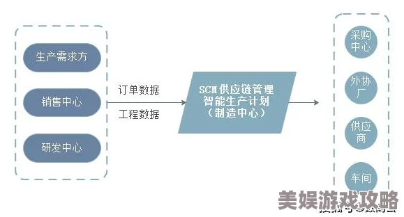 2025年魔力时代智能调货系统：调货单高效用途与热门应用解析