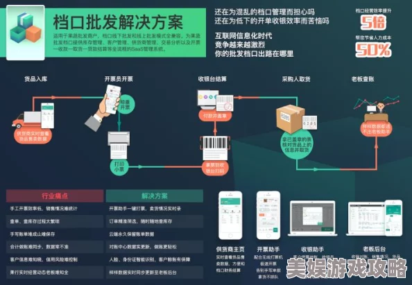 2025年魔力时代智能调货系统：调货单高效用途与热门应用解析