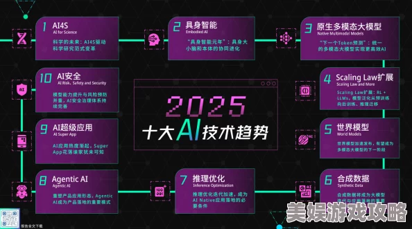 2025贸易帝国全关卡攻略：融合最新AI技术与全球贸易趋势