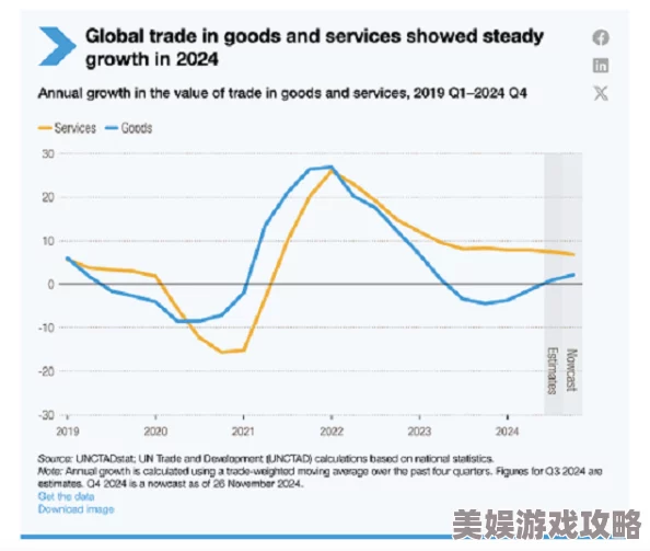 2025贸易帝国全关卡攻略：融合最新AI技术与全球贸易趋势