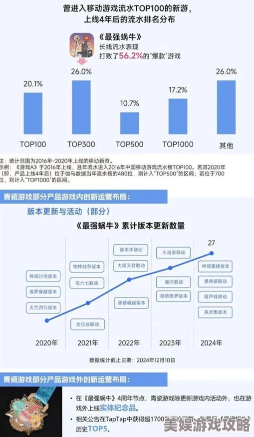 2025年热门解读：曹操去哪儿4大阵营简介与最新游戏趋势分析