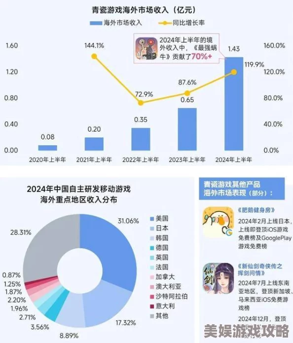 2025年热门解读：曹操去哪儿4大阵营简介与最新游戏趋势分析