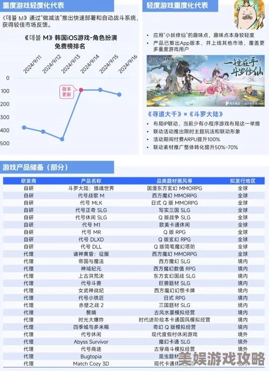 2025年热门解读：曹操去哪儿4大阵营简介与最新游戏趋势分析