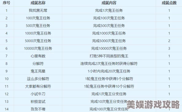 2025年梦幻西游手游鬼王任务玩法全面详细介绍与攻略