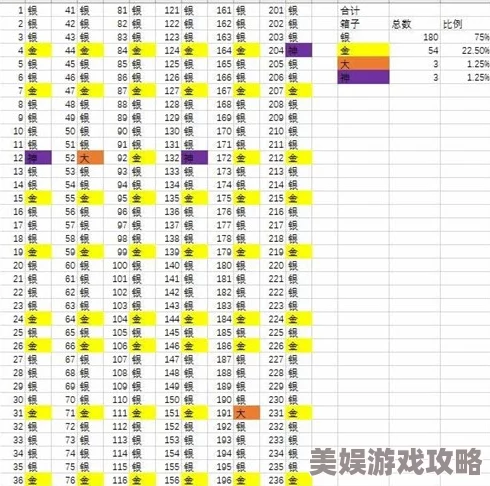 2025年皇室战争新策略：计算时间开箱与秒箱子，哪个更划算且高效？