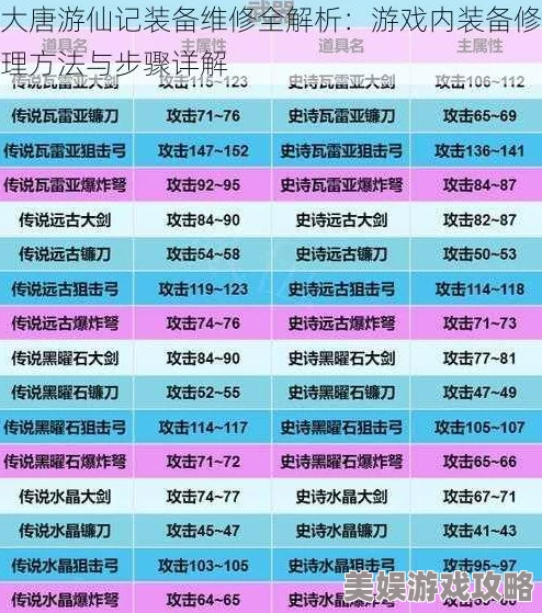 2025年大唐游仙记装备修理概率机制与热门修复技巧深度解析