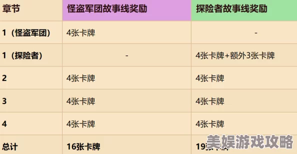 锚点降临卡池保底机制详解及抽取选择策略制定指南