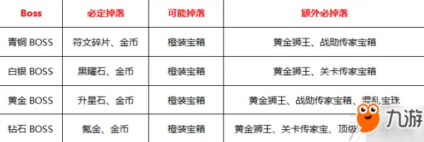 2025年热门召唤师联盟副本掉落物品全面总览与分析